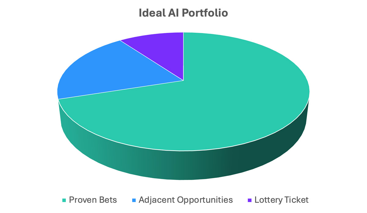 Ideal AI Portfolio